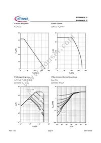 IPB096N03LGATMA1 Datasheet Page 4