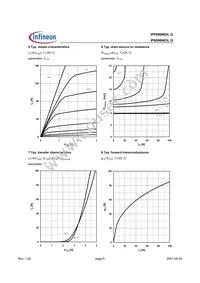 IPB096N03LGATMA1 Datasheet Page 5