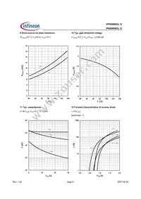 IPB096N03LGATMA1 Datasheet Page 6