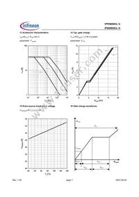 IPB096N03LGATMA1 Datasheet Page 7