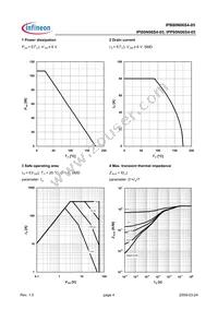 IPP80N06S405AKSA1 Datasheet Page 4