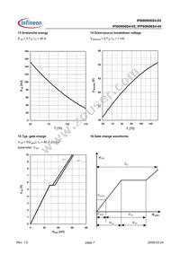 IPP80N06S405AKSA1 Datasheet Page 7