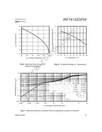 IRF7413ZGTRPBF Datasheet Page 5