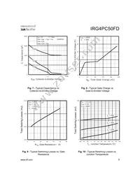 IRG4PC50FDPBF Datasheet Page 5