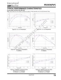 IRU3039CHTR Datasheet Page 19