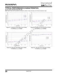 IRU3039CHTR Datasheet Page 20