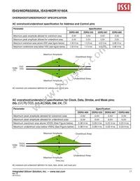 IS43DR16160A-5BBLI-TR Datasheet Page 11