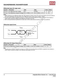 IS46DR16320D-25DBLA2 Datasheet Page 10