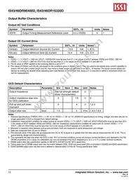 IS46DR16320D-25DBLA2 Datasheet Page 12