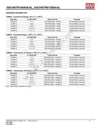 IS46TR16640A-15GBLA2-TR Datasheet Page 6