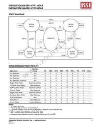 IS61NLF12836A-7.5TQI Datasheet Page 9