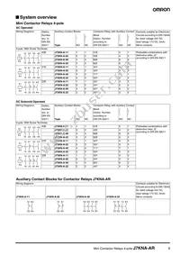 J7KNA-AR-22 125D Datasheet Page 3