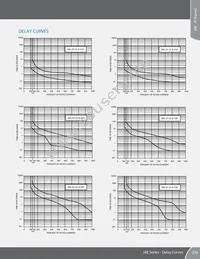 JTMP-6-4REC4-31726-64 Datasheet Page 13