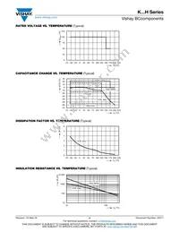 K103J20C0GH63H5H Datasheet Page 4