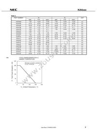 KA4L4M(0)-T1-A Datasheet Page 5