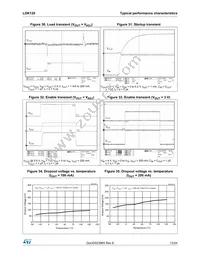 LDK120PU25R Datasheet Page 13