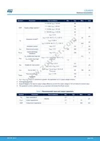 LDLN025J50R Datasheet Page 7