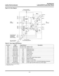 LFSCM3GA80EP1-7FC1704C Datasheet Page 8