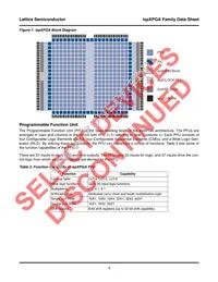 LFX500EB-04F516I Datasheet Page 8