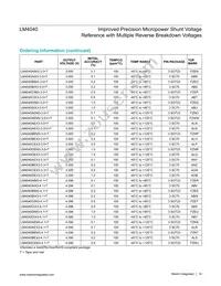 LM4040AIM3-2.1+C6K Datasheet Page 14