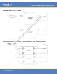 LMD400-0048-C940-2020000 Datasheet Page 11