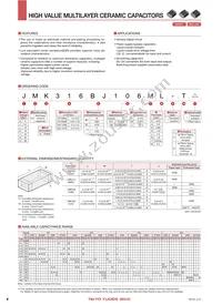 LMK042BJ103MC-FW Datasheet Page 2