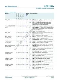 LPC11U24FHI33/301Y Datasheet Page 10