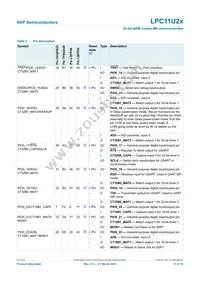 LPC11U24FHI33/301Y Datasheet Page 11