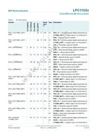 LPC11U24FHI33/301Y Datasheet Page 13