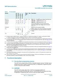 LPC11U24FHI33/301Y Datasheet Page 14