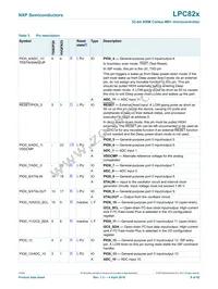 LPC824M201JHI33Y Datasheet Page 8