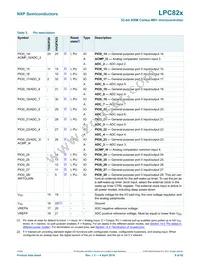 LPC824M201JHI33Y Datasheet Page 9