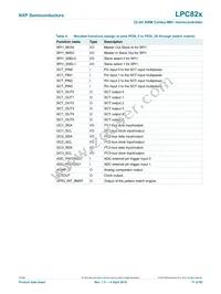 LPC824M201JHI33Y Datasheet Page 11