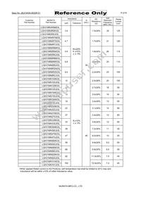 LQH31MN8R2K03L Datasheet Page 2