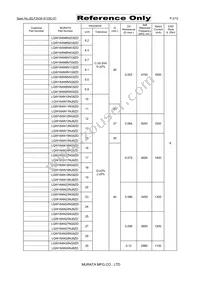 LQW18ANR36J8ZD Datasheet Page 2