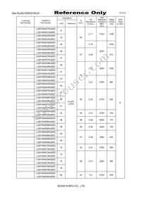 LQW18ANR36J8ZD Datasheet Page 3