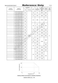 LQW18ANR36J8ZD Datasheet Page 4