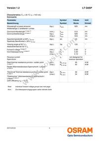 LT G6SP-CBEB-25-1-Z Datasheet Page 4