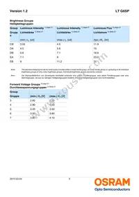 LT G6SP-CBEB-25-1-Z Datasheet Page 5