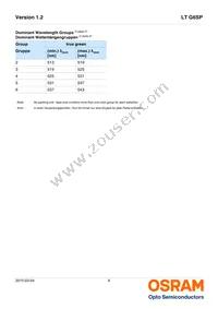 LT G6SP-CBEB-25-1-Z Datasheet Page 6