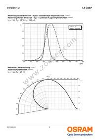 LT G6SP-CBEB-25-1-Z Datasheet Page 8