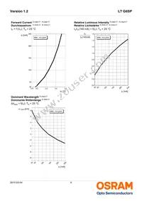 LT G6SP-CBEB-25-1-Z Datasheet Page 9