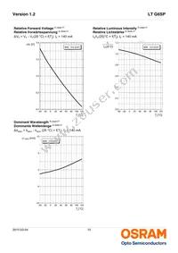 LT G6SP-CBEB-25-1-Z Datasheet Page 10