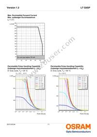 LT G6SP-CBEB-25-1-Z Datasheet Page 11