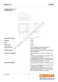 LT G6SP-CBEB-25-1-Z Datasheet Page 12