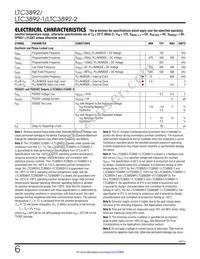 LTC3892MPUH-2#PBF Datasheet Page 6