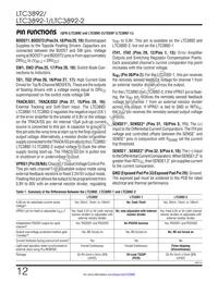 LTC3892MPUH-2#PBF Datasheet Page 12