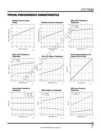 LTC7840HUFD#TRPBF Datasheet Page 7