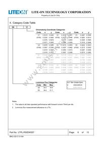 LTPL-P00DWS57 Datasheet Page 7