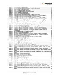 M2GL100T-1FCG1152I Datasheet Page 8